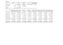 perform regression and correlation analysis with full interpretation